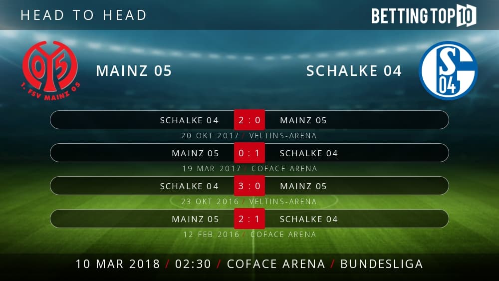 Prediksi Bundesliga : Mainz 05 vs Schalke 04