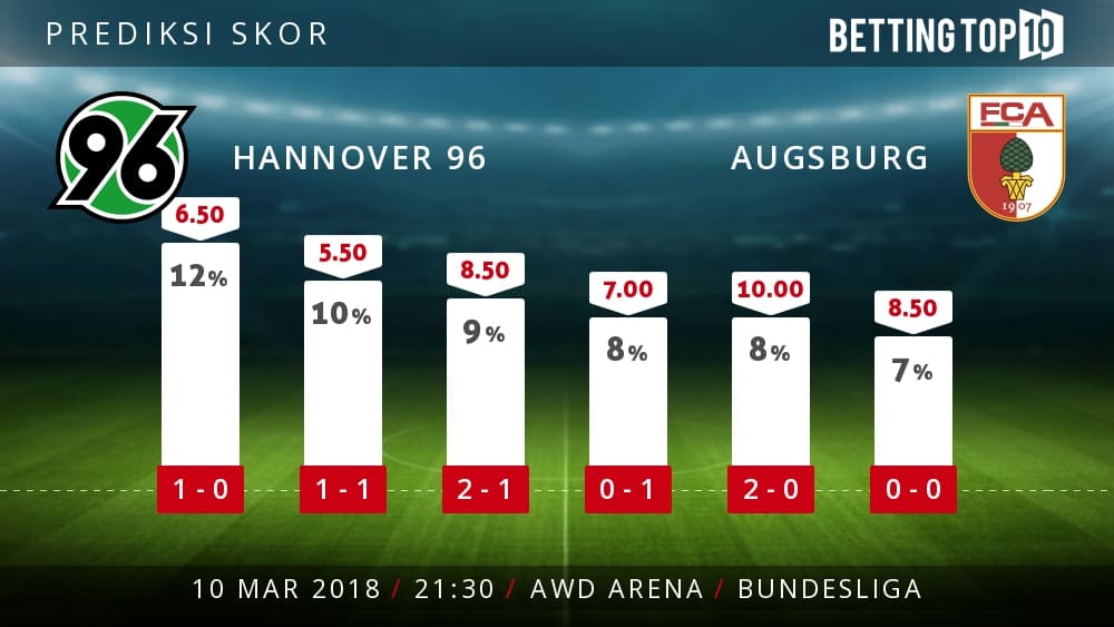 Prediksi Bundesliga : Hannover 96 VS Augsburg