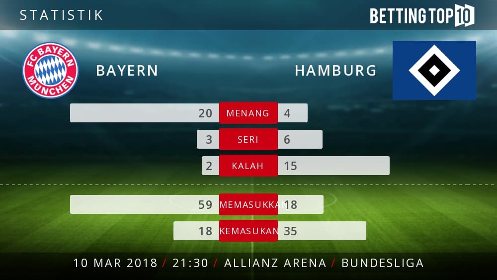 Prediksi Bundesliga : Bayern VS Hamburg