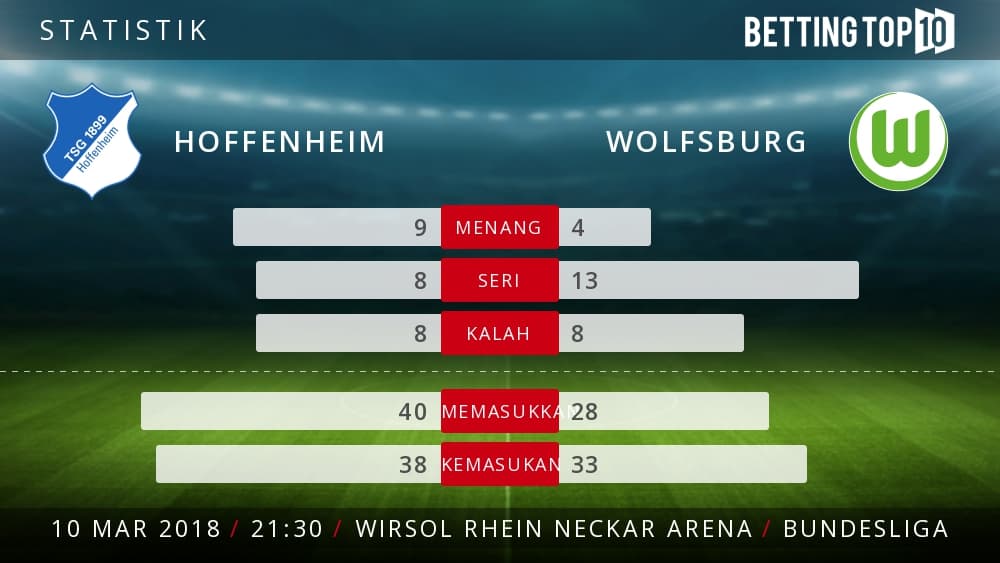 Prediksi Bundesliga : Hoffenheim VS Wolfsburg