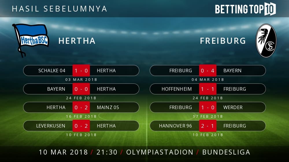 Prediksi Bundesliga : Herta VS Freiburg