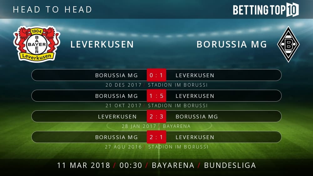 Prediksi Bundesliga : Leverkusen VS Borussia MG