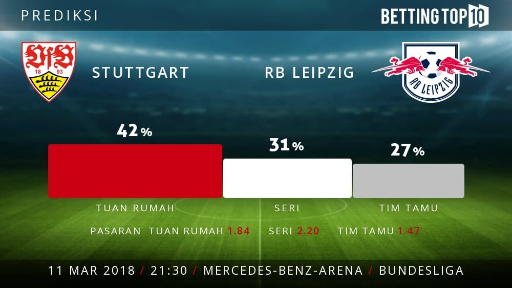 Prediksi Bundesliga : Stuttgart VS RB Leipzig