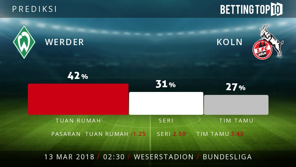 Prediksi Bundesliga : Werder VS Koln