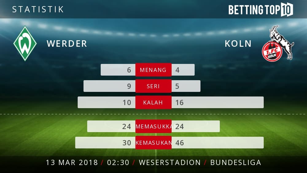 Prediksi Bundesliga : Werder VS Koln