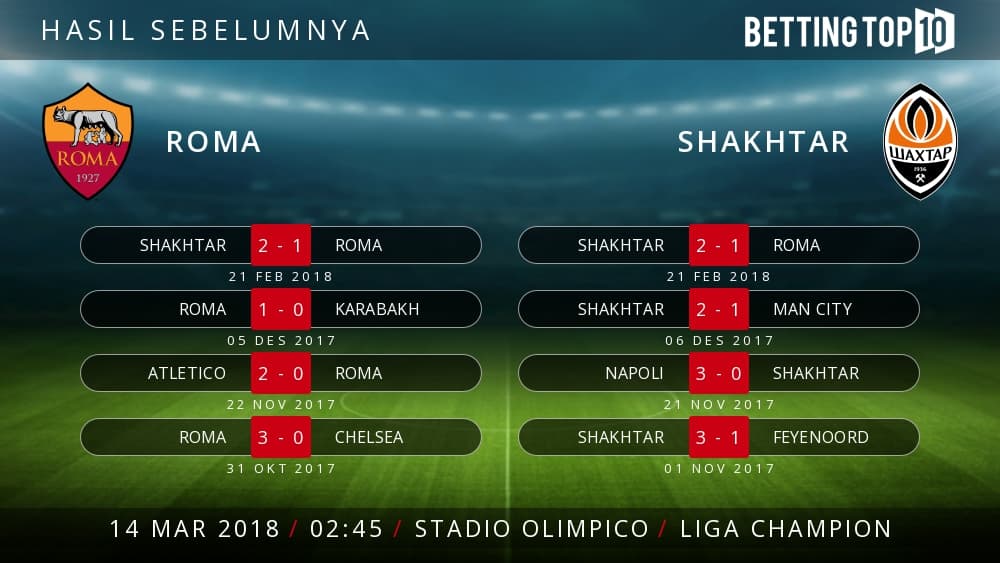 Prediksi UCL : Roma VS Shaktar